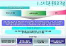 스마트폰 중독 현상의 실태와 대책 7페이지