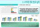스마트폰 중독 현상의 실태와 대책 16페이지