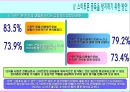스마트폰 중독 현상의 실태와 대책 23페이지