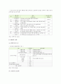담배값 인상 정책에 따른 찬성과 반대의견 3페이지