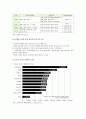 담배값 인상 정책에 따른 찬성과 반대의견 4페이지