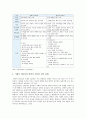 리더십 중 거래적리더십과 변혁적리더십을 비교하여 기술 - 리더십 4페이지