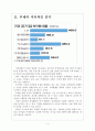 [공기업분석] 공기업 부채문제의 심각성과 해결방안 보고서 4페이지