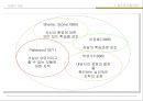 청소년 상담론.ppt 3페이지