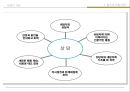 청소년 상담론.ppt 4페이지
