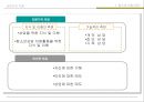 청소년 상담론.ppt 6페이지