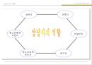 청소년 상담론.ppt 7페이지