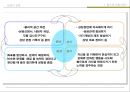 청소년 상담론.ppt 8페이지