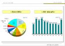 청소년 상담론.ppt 15페이지