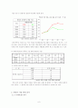 빈폴의 마케팅 전략 6페이지