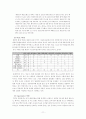 빈폴의 마케팅 전략 11페이지