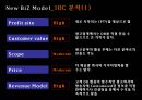 IPTV_고객 DB구축을 통한 맞춤형 광고.ppt 14페이지