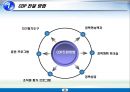 career development 34페이지