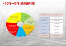 금융과 재테크 29페이지