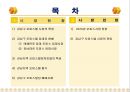 강남 오피스텔시장 현황 및 전망.ppt 2페이지