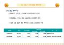 강남 오피스텔시장 현황 및 전망.ppt 10페이지