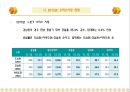 강남 오피스텔시장 현황 및 전망.ppt 13페이지