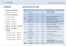 [부동산개발안] 복합시설 계획(案) - 코엑스(Coex Asem).ppt 5페이지