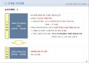 [부동산개발안] 복합시설 계획(案) - 코엑스(Coex Asem).ppt 9페이지