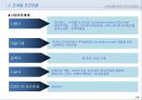 [부동산개발안] 복합시설 계획(案) - 코엑스(Coex Asem).ppt 10페이지