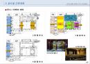 [부동산개발안] 복합시설 계획(案) - 코엑스(Coex Asem).ppt 15페이지