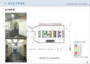 [부동산개발안] 복합시설 계획(案) - 코엑스(Coex Asem).ppt 18페이지