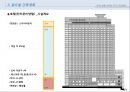 [부동산개발안] 복합시설 계획(案) - 코엑스(Coex Asem).ppt 21페이지
