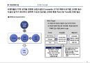 부동산개발안 - 복합시설 계획(案) 반포동 서래마을.ppt 13페이지