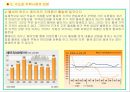 부동산시장의 전망 13페이지