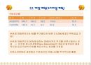 1.세계적 대규모 복합 용도 단지 개발 사례 (미국 배트리파크 시티) 14페이지