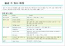 서점공간 기획안 (교보 매장 제안서) 15페이지