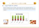 공간기획안 1 -  베이커리(크라운 베이커리) 7페이지
