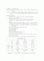 Interpartal & Postpartal assessment and care(분만전 분만후 사정과 간호) 2페이지