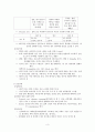 Interpartal & Postpartal assessment and care(분만전 분만후 사정과 간호) 3페이지
