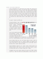 ward_사춘기여성의간호 6페이지