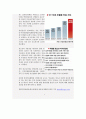 ward_사춘기여성의간호 7페이지