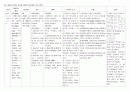 Pneumonia 케이스스터디 폐렴 10페이지