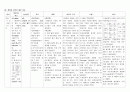 Pneumonia 케이스스터디 폐렴 11페이지