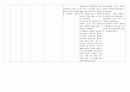 Pneumonia 케이스스터디 폐렴 12페이지