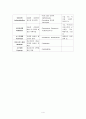 Chemotherapy의 원리와 환자간호 4페이지