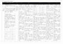 DR 케이스스터디 모음 2페이지