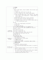 IM 내과 실습 일지 4페이지
