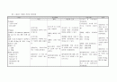 case_KGCC 위암(Stomach Cancer) 12페이지