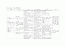 case_KGCC 위암(Stomach Cancer) 13페이지