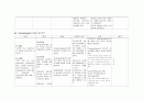 case_KGCC 위암(Stomach Cancer) 14페이지