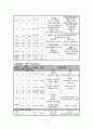 CAOD, PTCA, 당뇨 DM 케이스 11페이지