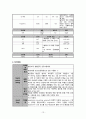CAOD, PTCA, 당뇨 DM 케이스 13페이지