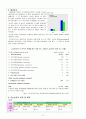 성인간호학 GS case study - Thyroid cancer (갑상선암) 4페이지