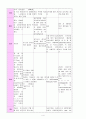 성인간호학 GS case study - Thyroid cancer (갑상선암) 5페이지