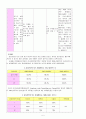 성인간호학 GS case study - Thyroid cancer (갑상선암) 6페이지